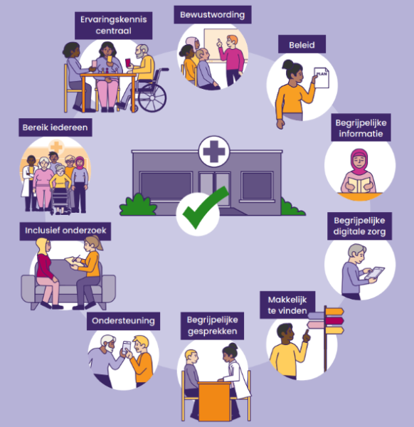 De 10 kenmerken van een gezondheidsvaardige organisatie